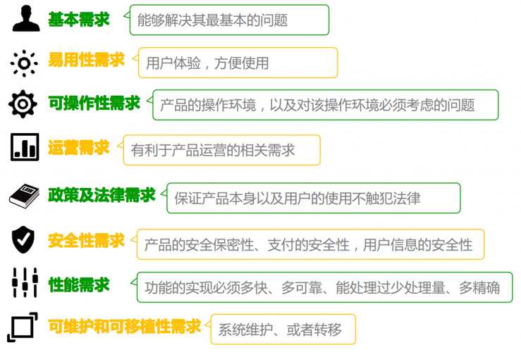 软件产品的易用性评价(软件易用性举例)