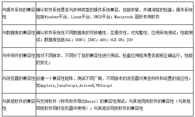 软件产品的易用性评价(软件易用性举例)