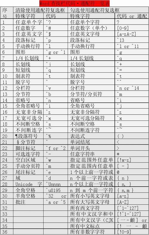 通配符*和?分别代表什么