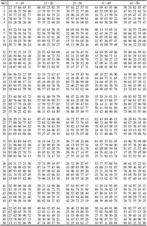 随机数表怎么看(随机数表怎么看)