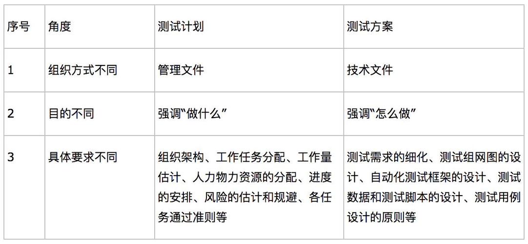 软件范围计划(软件计划包括哪些内容)
