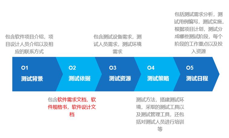 软件测试与技术支持(软件测试 技术)