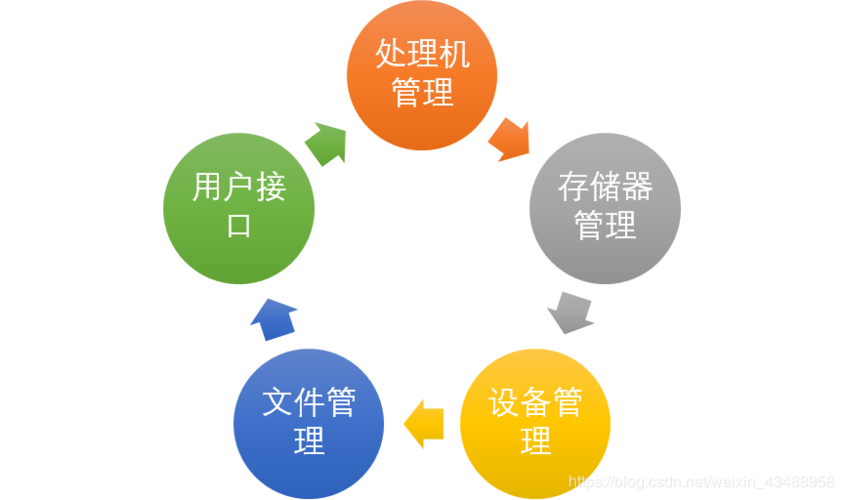 软件功能对比(软件功能对比怎么做)