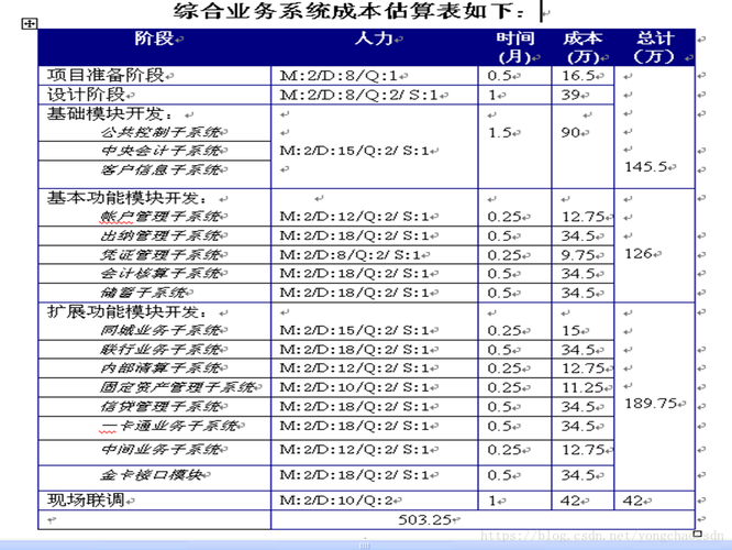 软件项目管理pert估算方法(软件项目管理中常见的两种估算软件规模的技术为)