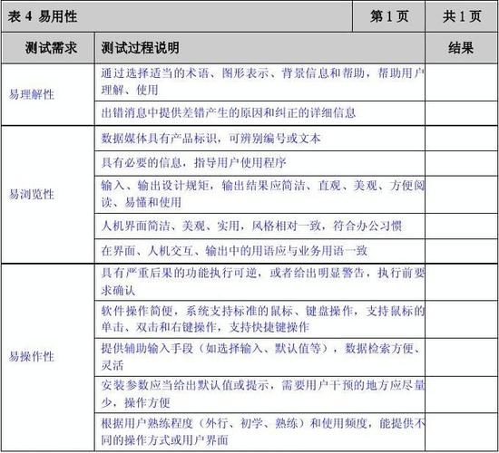 软件产品的易用性评价(软件易用性举例)