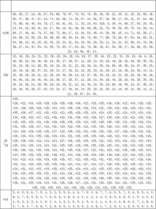 随机数表怎么看(随机数表怎么看)
