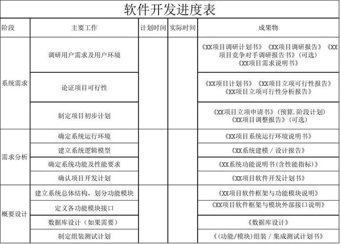 软件项目进度情况汇报(软件项目进度汇报范文)