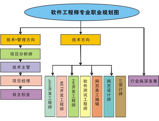 自学软件工程的天才(自学软件工程师要学什么课程)