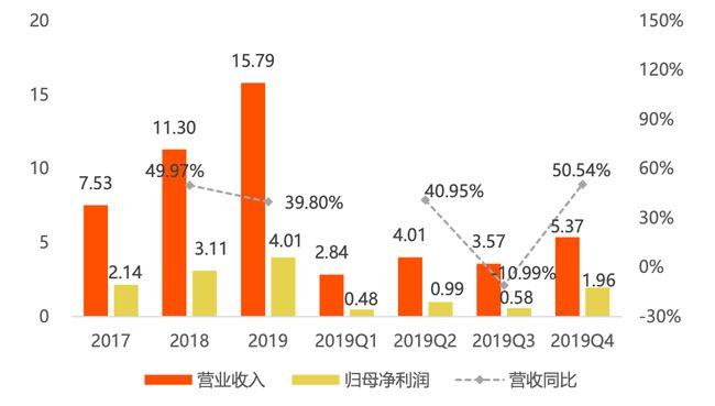金山软件2016年财报(金山软件2019 财报)