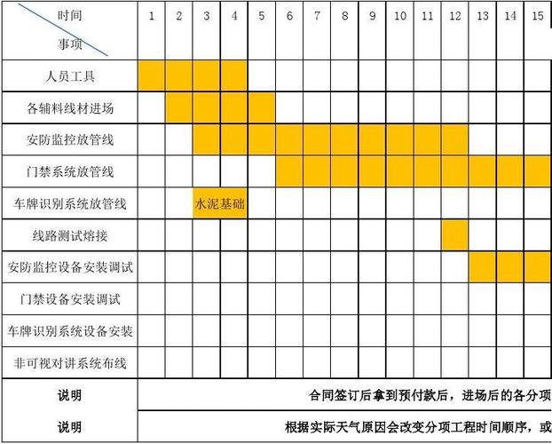 软件项目进度汇报文档(软件项目进度表)