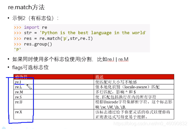 python正则表达式怎么用(python 正则表达)