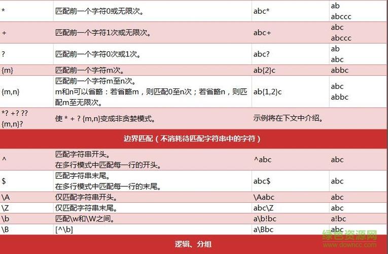 python正则表达式怎么用(python 正则表达)