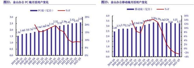 金山软件2016年财报(金山软件2019 财报)
