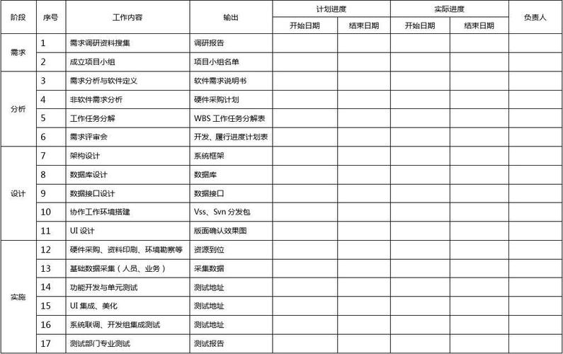 软件项目年度工作计划(软件项目工作报告)