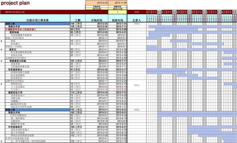 软件项目进度汇报文档(软件项目进度表)
