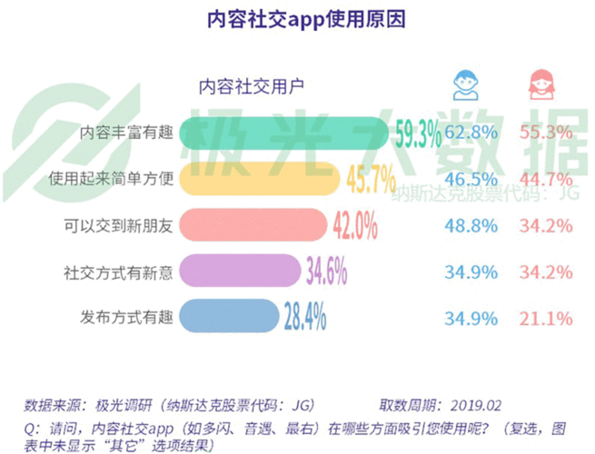 社交软件分析报告(社交软件市场分析)