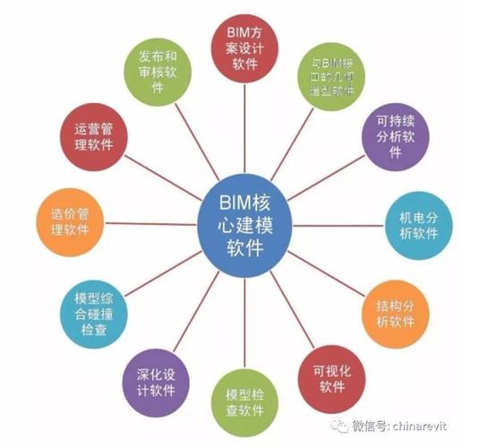 软件熟练程度(软件熟练程度的五个级别)