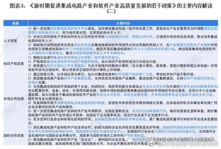 软件行业政策(软件产业政策主要有几个)