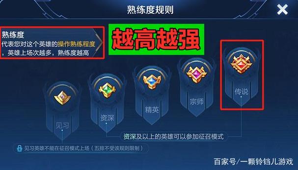 软件熟练程度(软件熟练程度的五个级别)