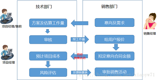 软件项目成本由哪些组成(软件项目成本的预算步骤)