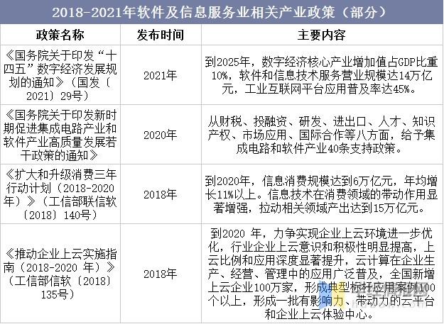 软件行业政策(软件产业政策主要有几个)