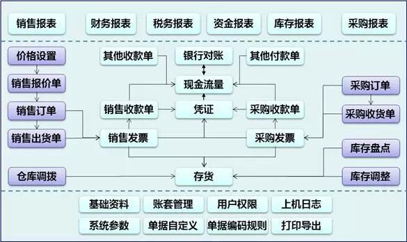 金蝶财务软件试用版(金蝶kis试用版)