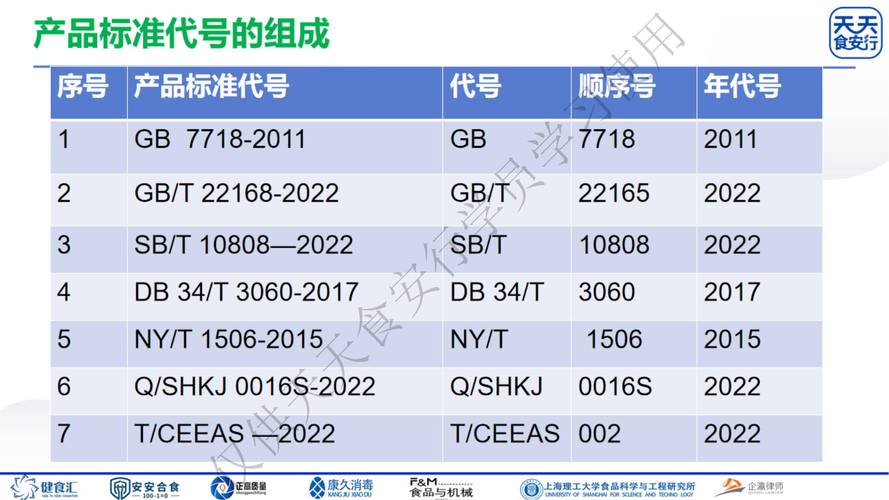 软件产品代号(软件产品型号)