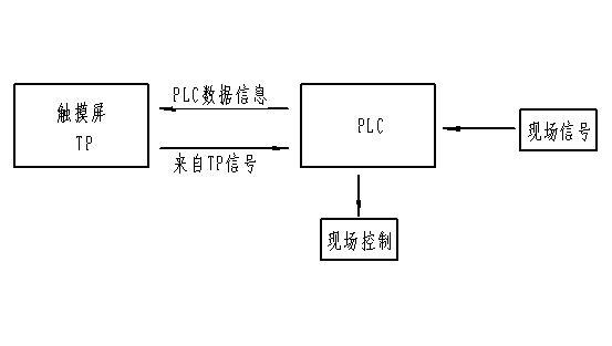 简述PLC的软件系统组成(简述plc的软件系统组成和功能)