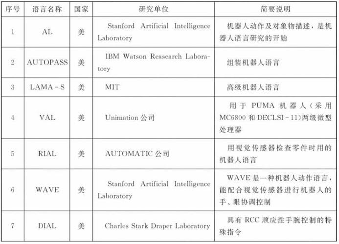 编程语言都有哪些(编程语言有哪些种类)