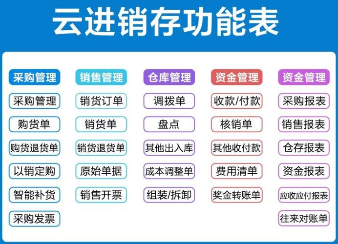 进销存软件哪个好(进销存软件哪个好)