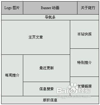 怎么制作个人网页(个人网页制作流程)