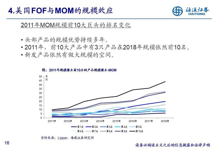 美国软件市场(美国软件市场分析)