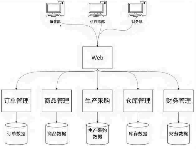 软件开发需要什么设备(软件开发需要什么原材料)