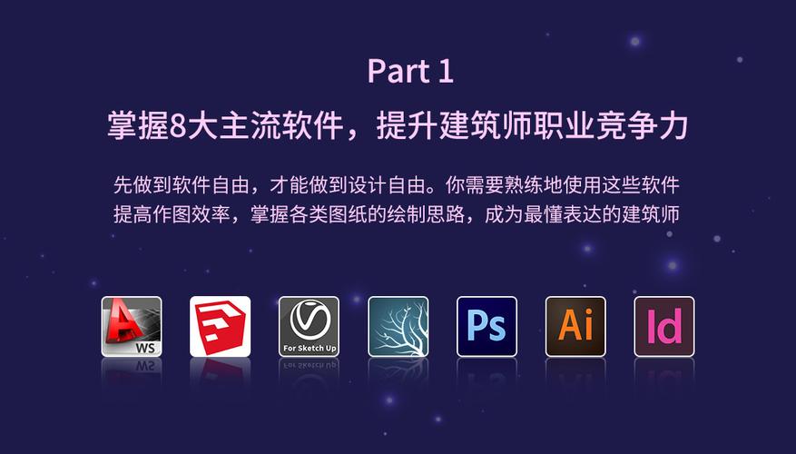 软件熟练程度(软件熟练程度的五个级别)