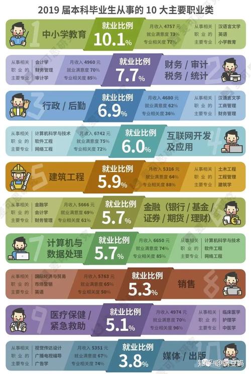软件互联网行业会计(互联网软件专业)