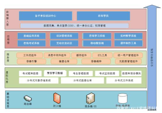 软件体系结构(软件体系结构设计属于什么阶段)