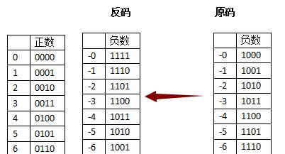 原码怎么算出来的(原码的计算方式视频)