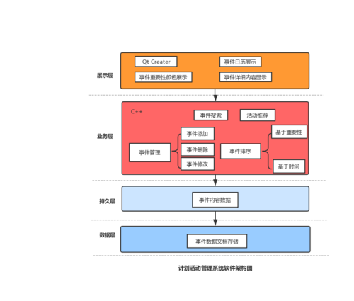 软件体系结构(软件体系结构设计属于什么阶段)