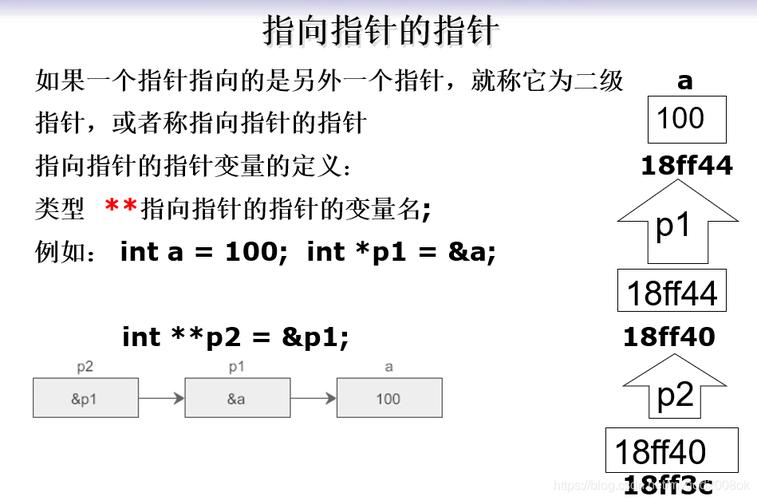 指针数组的数组名代表什么(指针数组的指针)