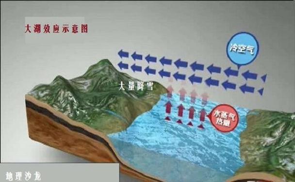 为什么抽的越大就叫的越大(为什么抽的越大就叫的越大，深入解析抽吸现象的原理与影响)