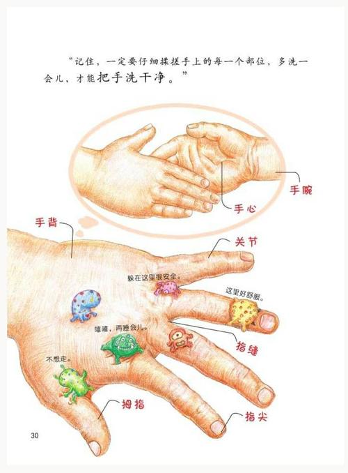 手很不老实的往上摸(“不老实的手：详细说明如何避免不当触摸”)