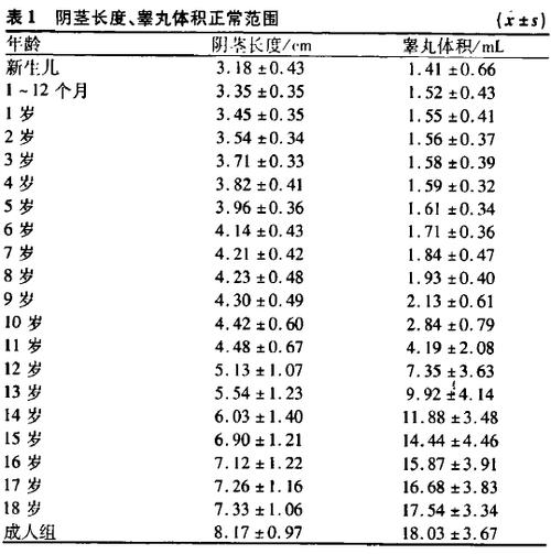 睾丸一边大一边小(睾丸一边大一边小，原因分析与健康指导)