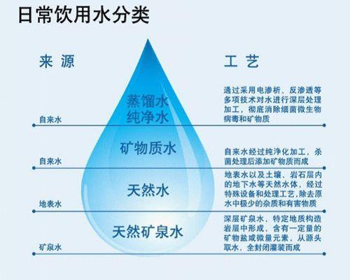 水越多是不是表示越喜欢(“水越多越喜欢：深入探讨水与喜好之间的关系”)