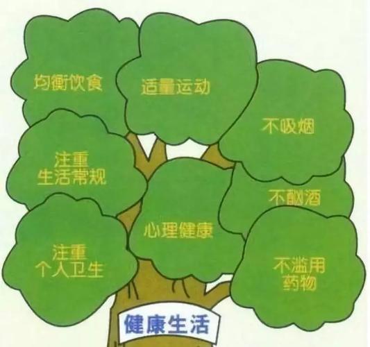 如何保持身心健康(如何保持身心健康：简单有效的生活调整技巧)