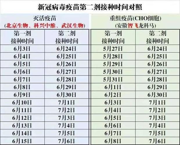 智飞疫苗三针间隔时间(智飞疫苗三针间隔时间：全面解析与建议)