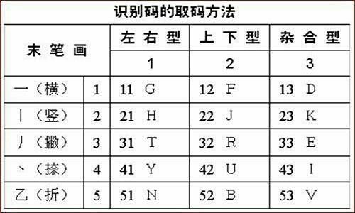 日本乱码一二三四区别(日本乱码：解析一二三四区别)