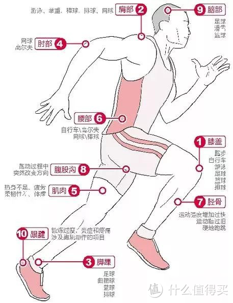 两人剧烈运动又疼又叫(两人剧烈运动：如何避免疼痛与不适的实用指南)