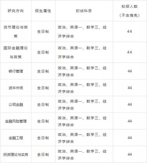 软件专业和金融专业哪个好(软件金融就业方向)