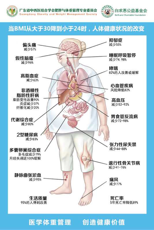 一直在体内的东西又变大了(“体内变化：深入了解身体内部不断增长的现象”)
