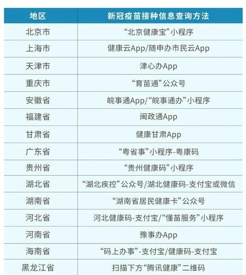 接种疫苗凭证在哪里查询(接种疫苗凭证查询：一站式指南详解)